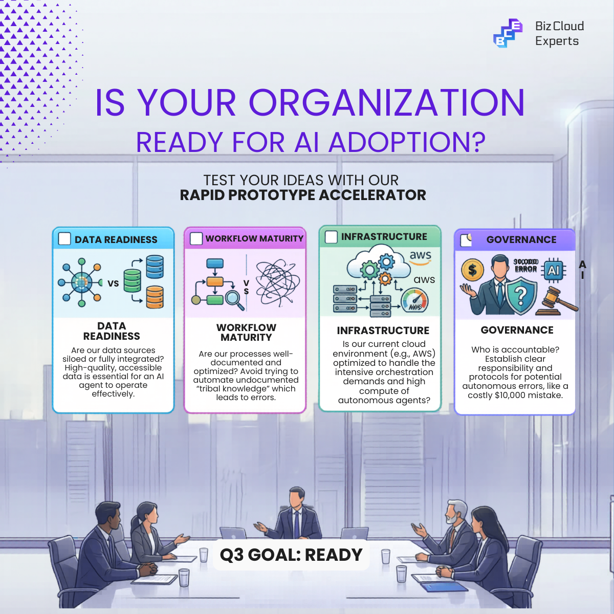AI Readiness